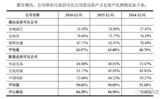 IPO風(fēng)云 開(kāi)心麻花轉(zhuǎn)板路漫漫，鐵拳之下票務(wù)代理莫羞羞
