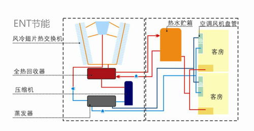 中央空調(diào)余熱回收節(jié)能技術(shù)在酒店的應(yīng)用與節(jié)能技術(shù)咨詢